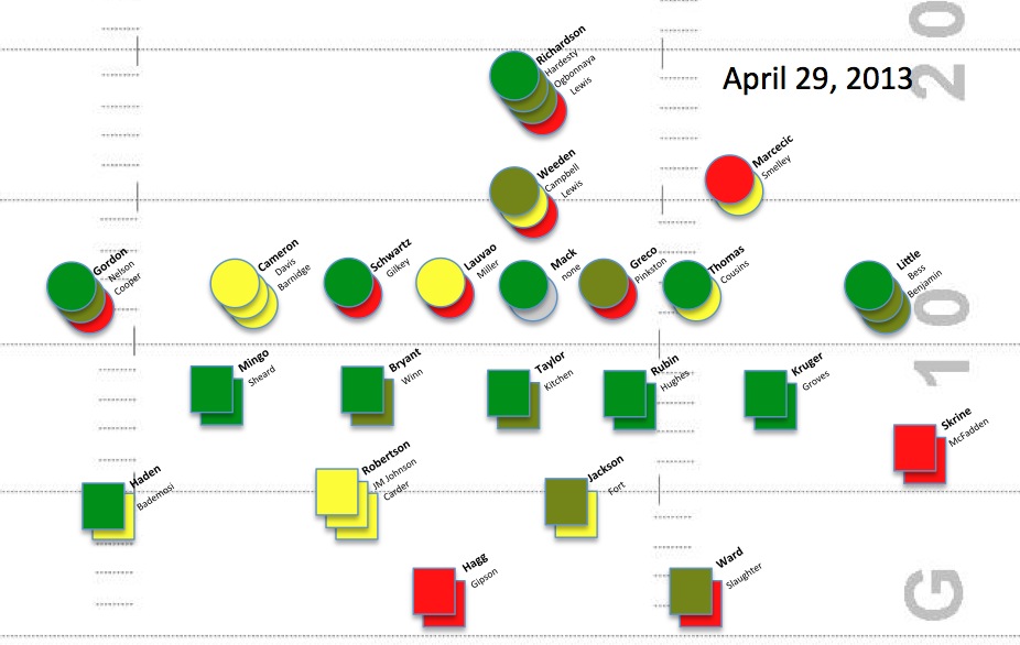 Rams Rb Depth Chart 2013